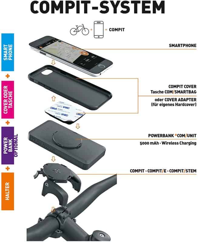 SKS compit Handyhalterungen fürs Fahrrad